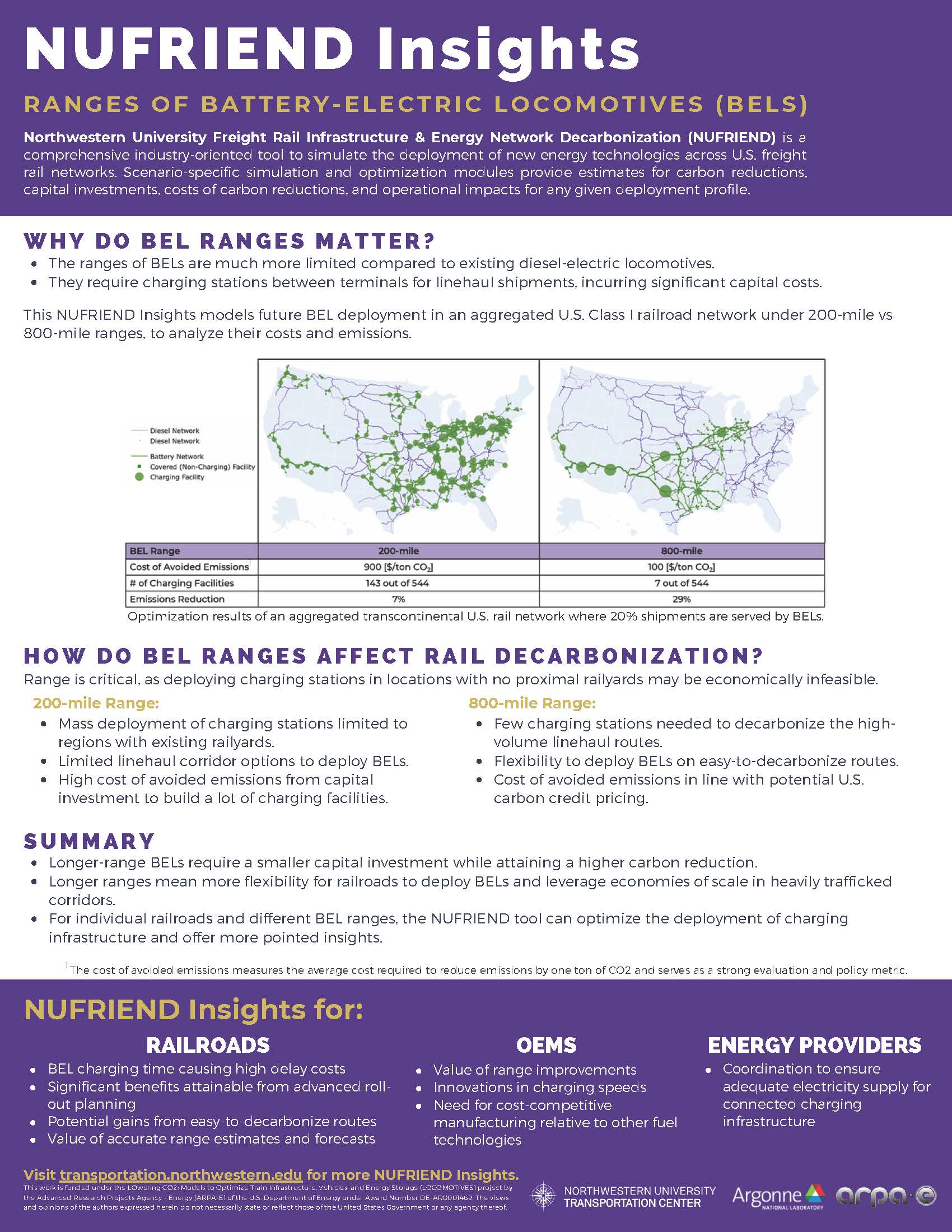 NUFRIEND Insights Ranges
